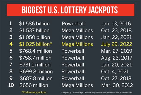 old powerball results 2017|2017 United States Powerball Results.